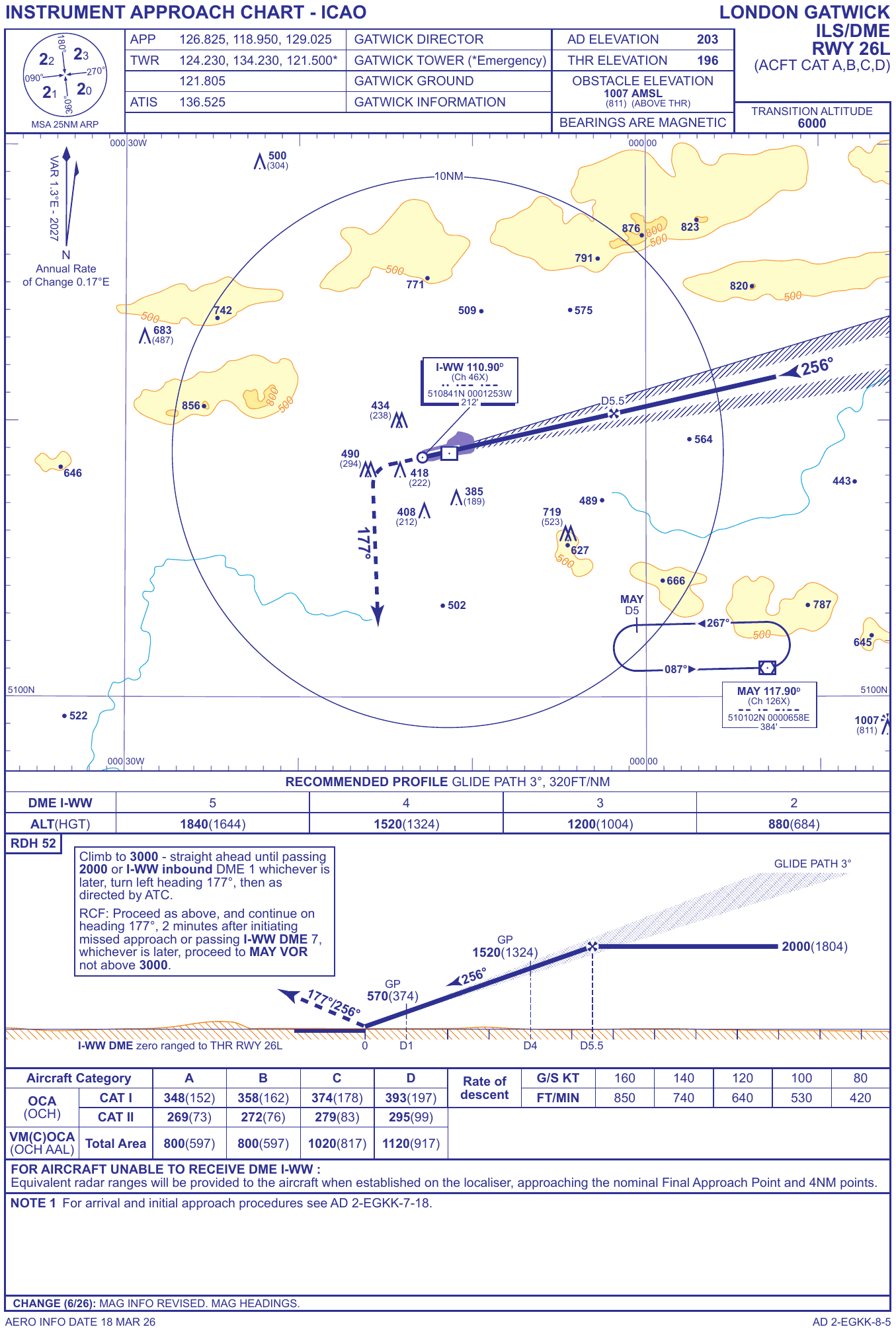 EGKK ILS RWY 26L approach plate