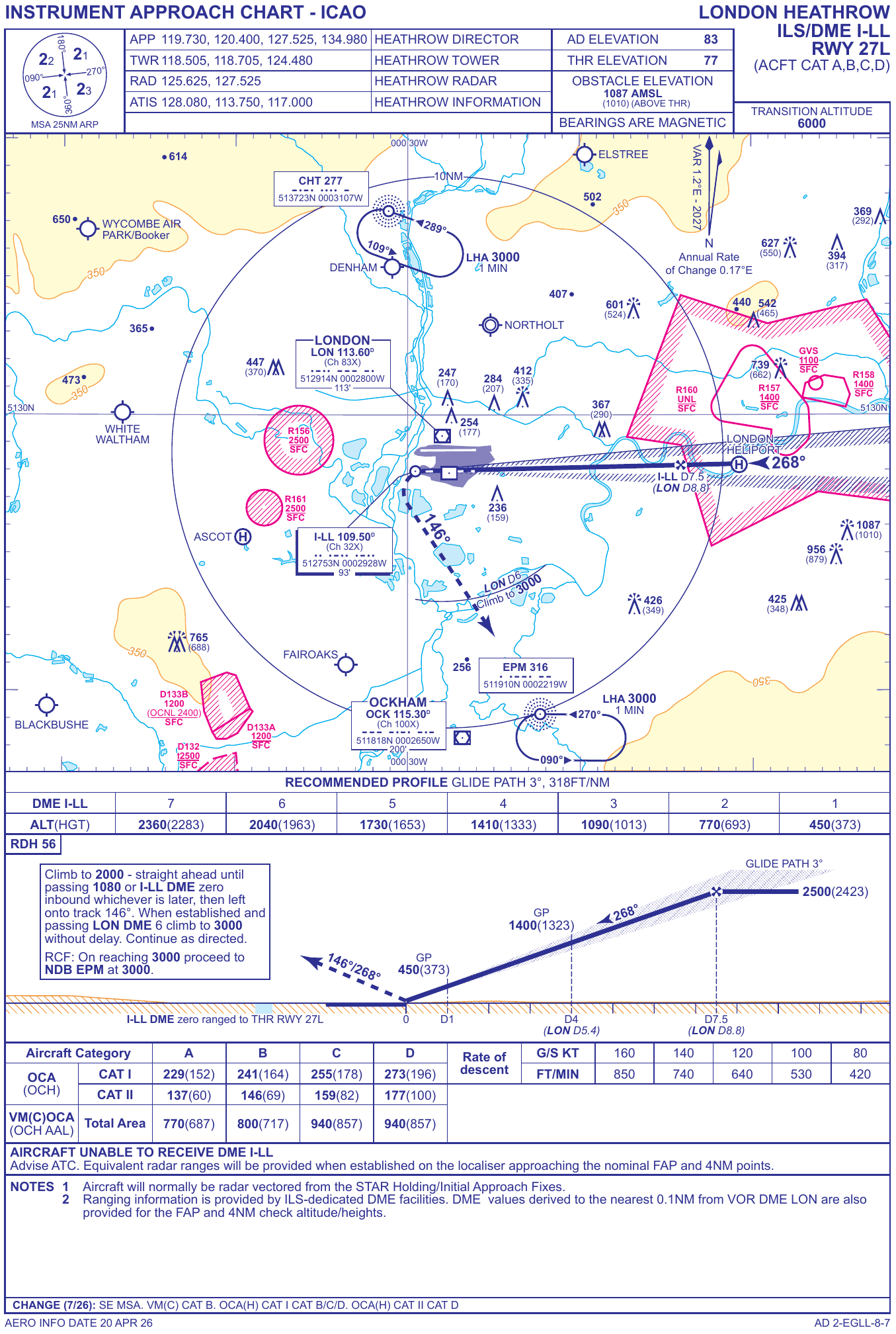 EGLL ILS RWY 27L approach plate