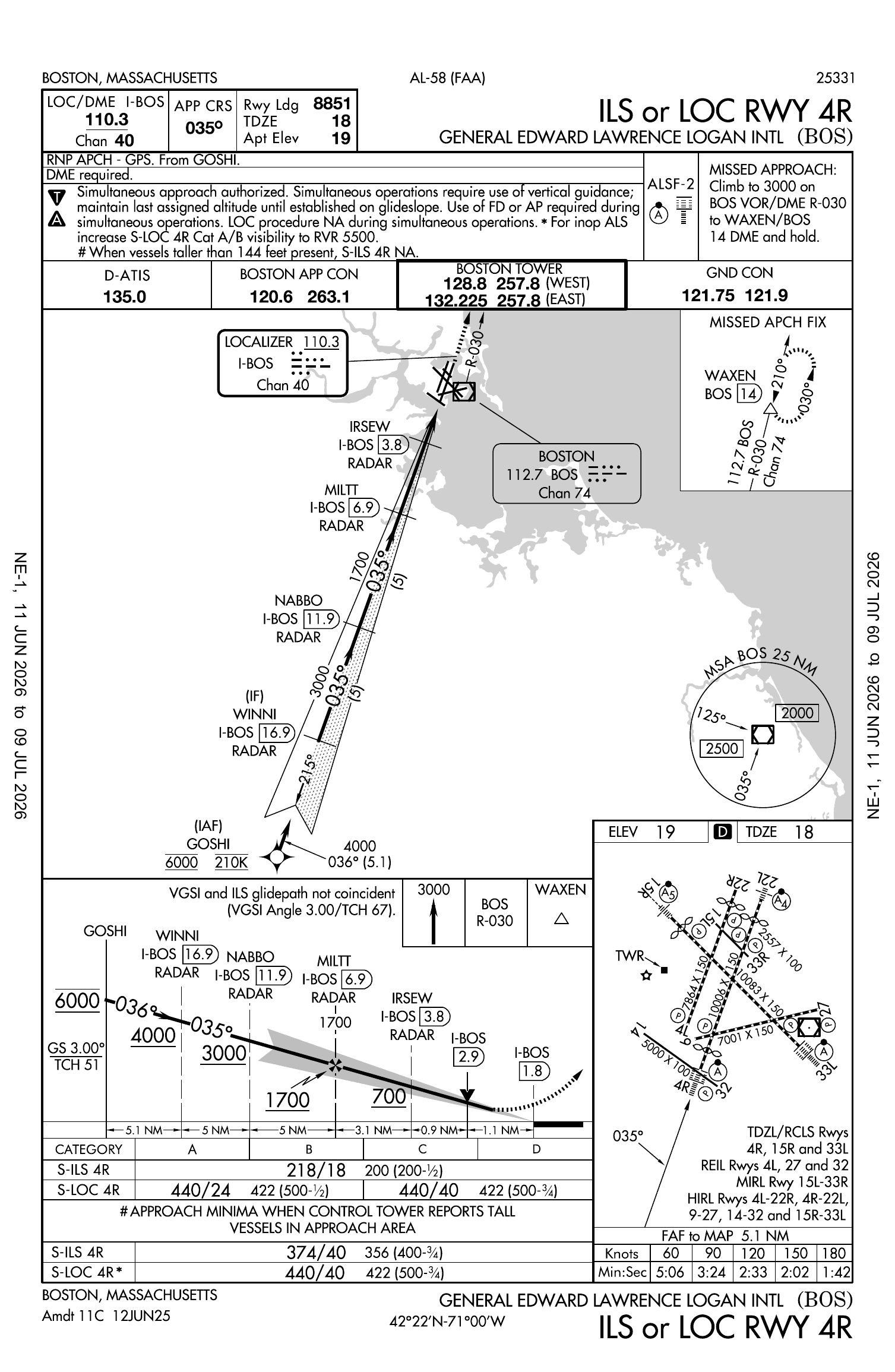 KBOS ILS or LOC RWY 4R approach plate