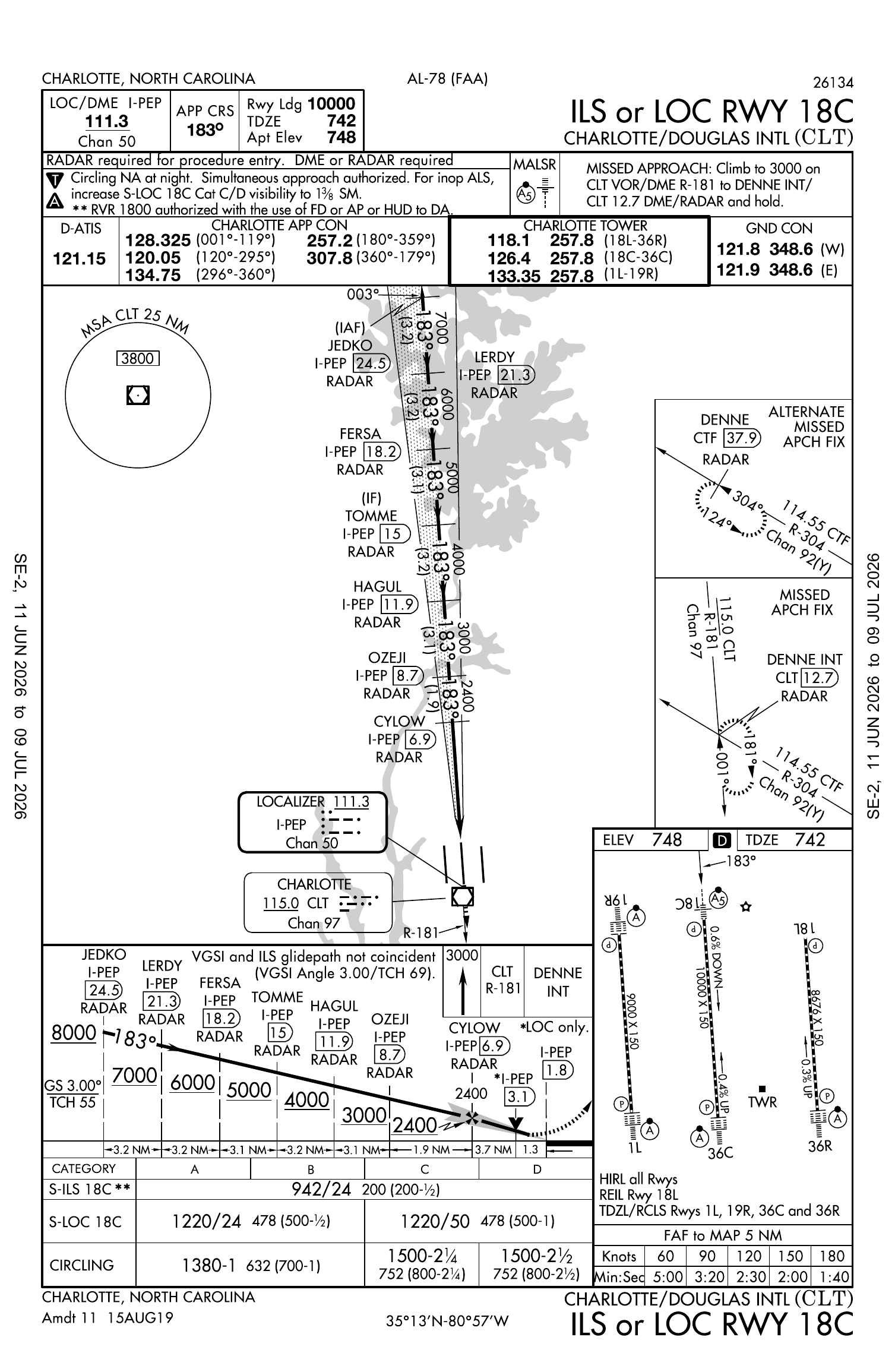 KCLT ILS or LOC RWY 18C approach plate