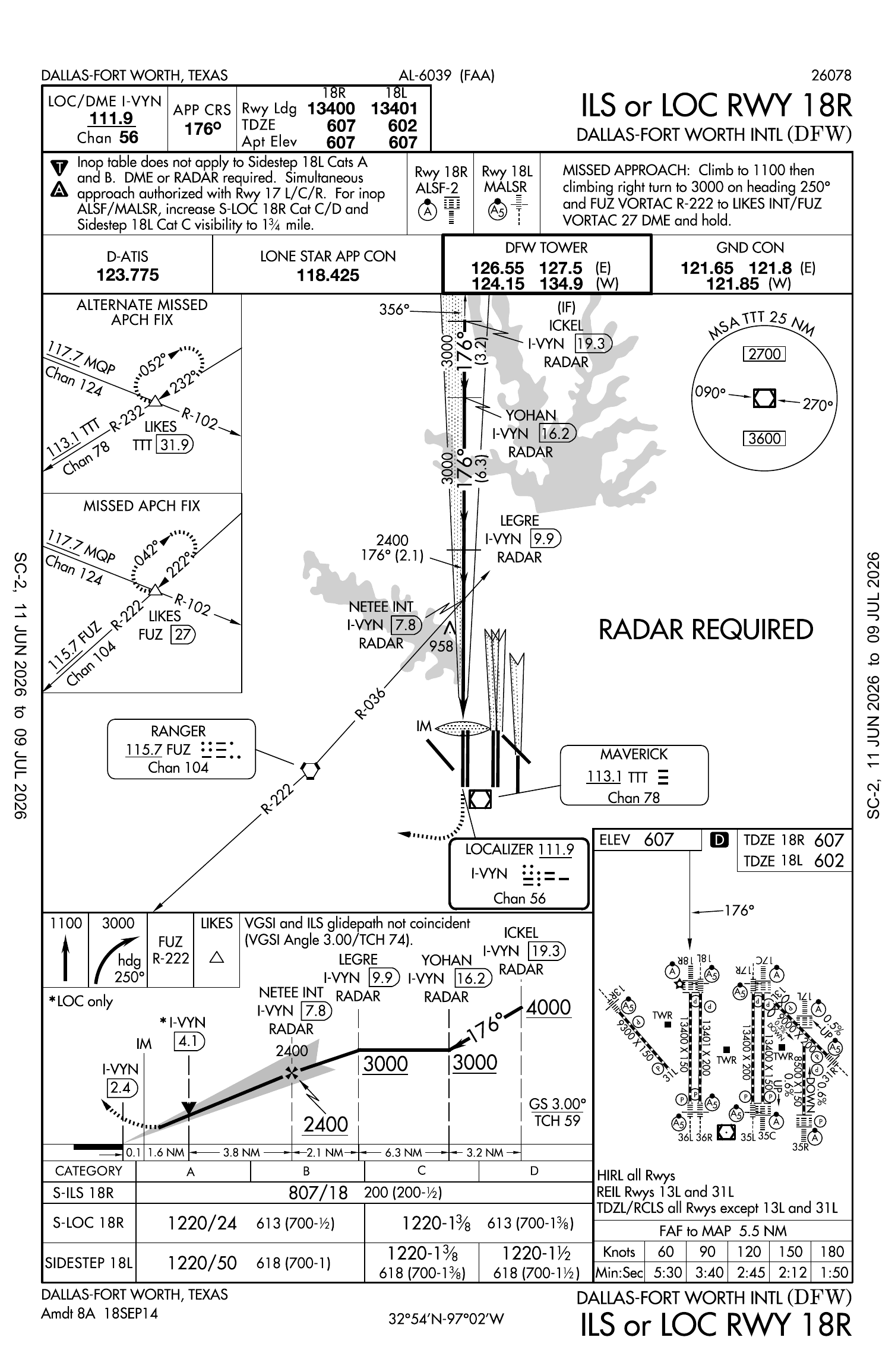 KDFW ILS or LOC RWY 18R approach plate