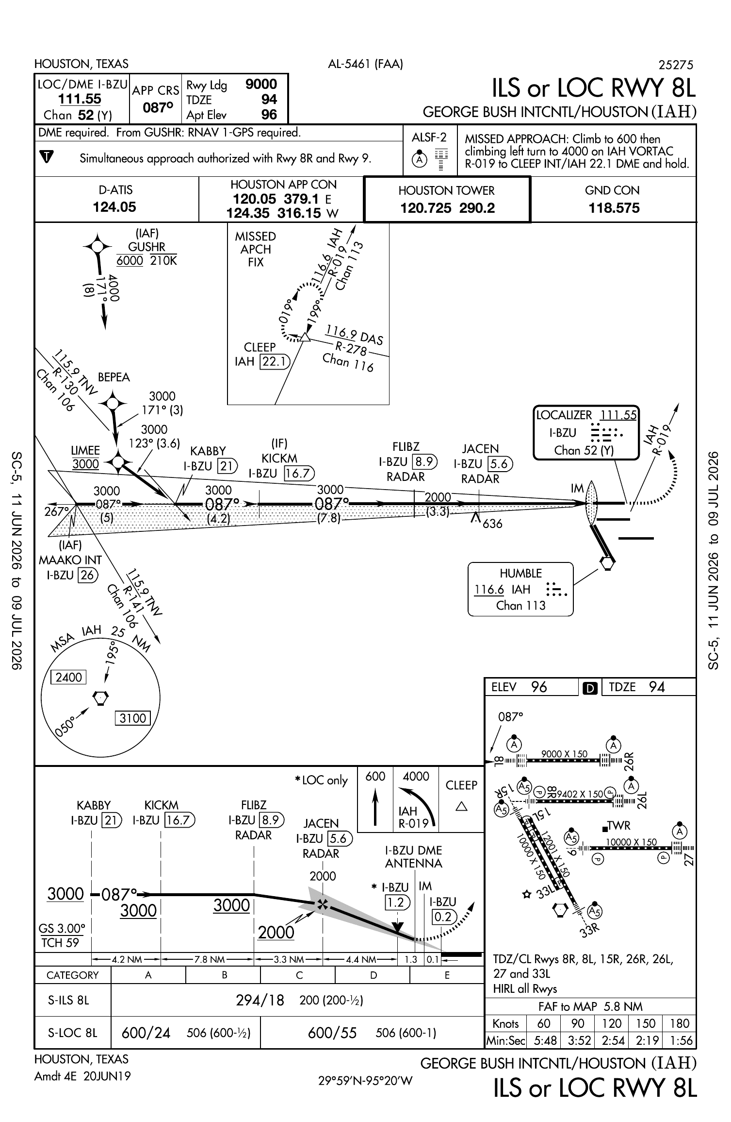 KIAH ILS or LOC RWY 8L approach plate