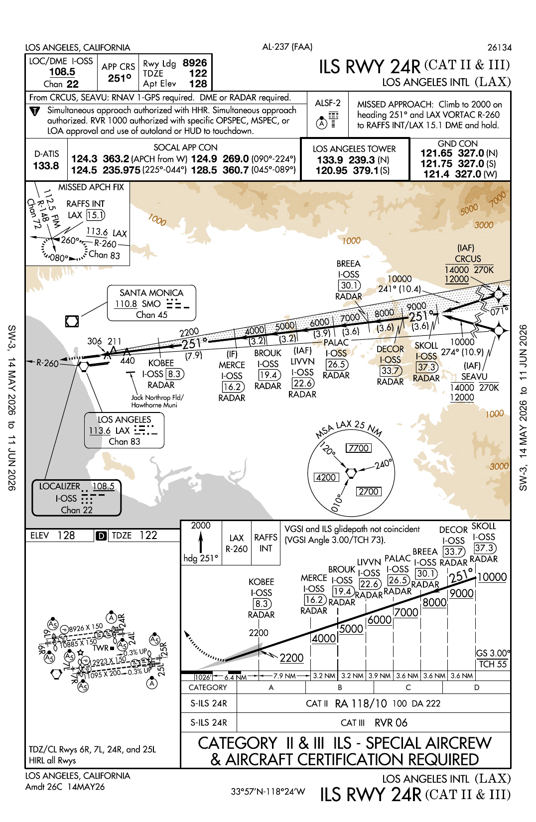 KLAX ILS RWY 24R (CAT II & III) — Los Angeles International approach plate