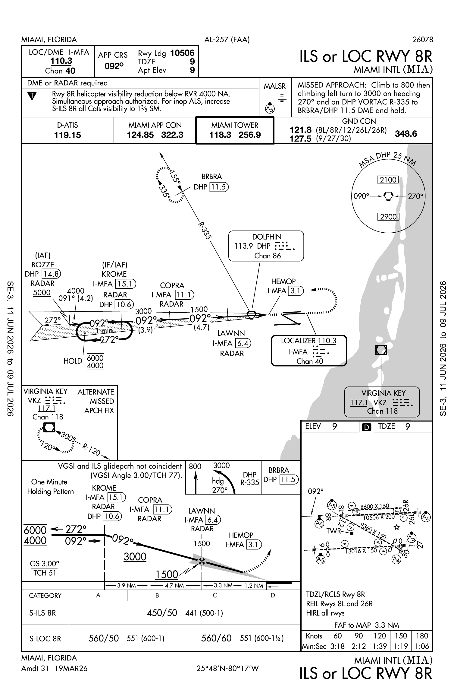 KMIA ILS or LOC RWY 8R approach plate