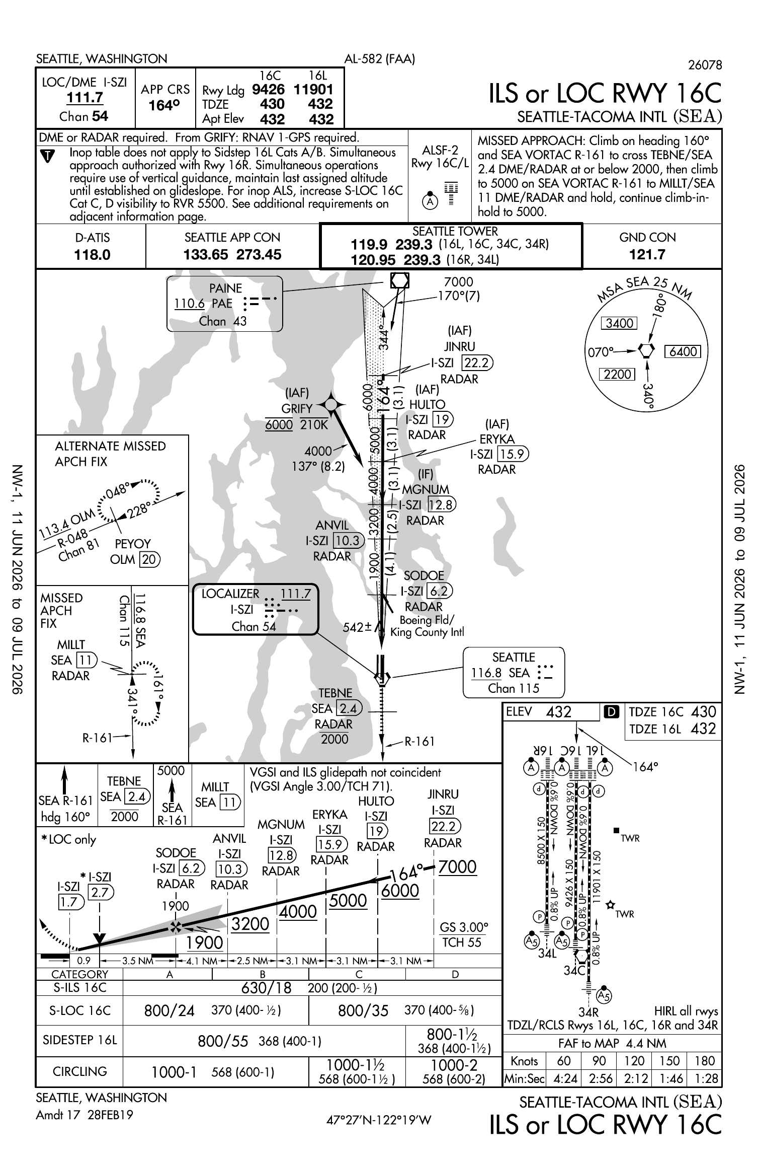 KSEA ILS RWY 16C approach plate