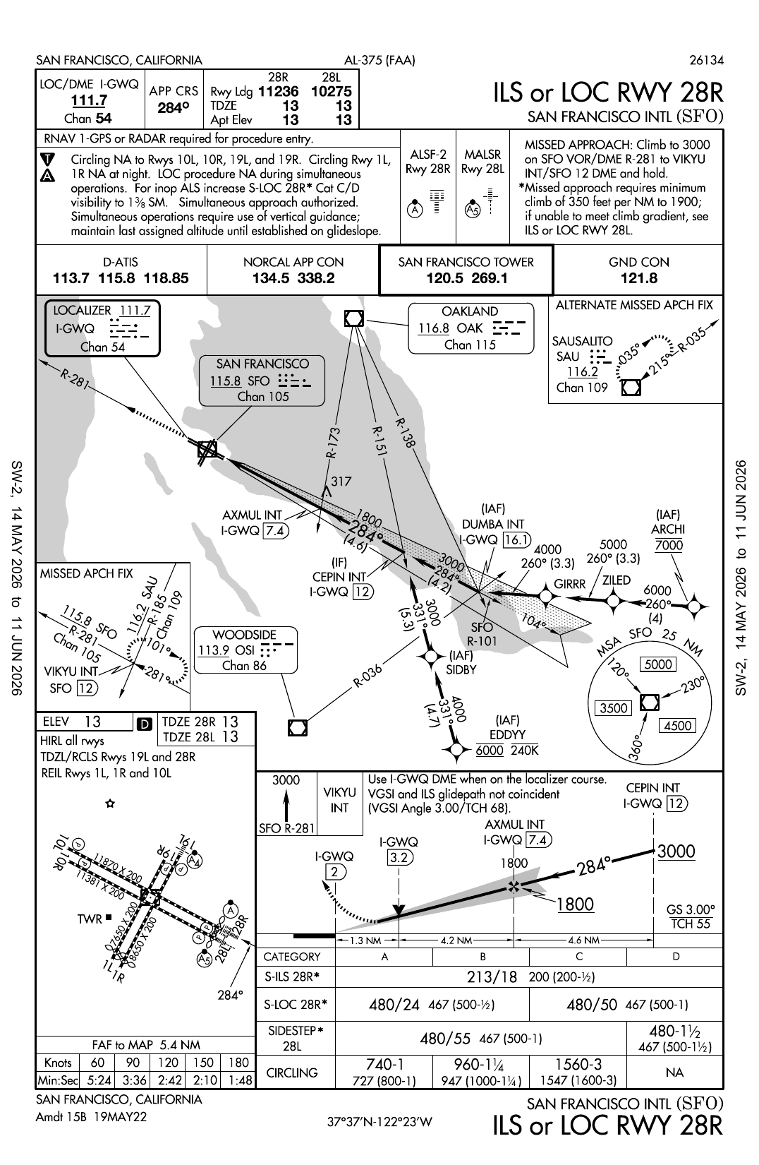 KSFO ILS or LOC RWY 28R approach plate