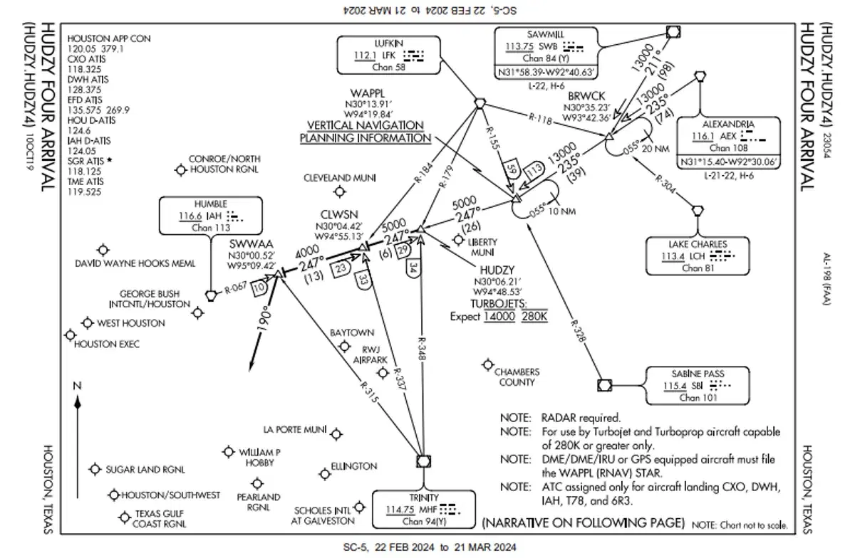 The HUDZY FOUR ARRIVAL into Houston — a typical STAR plate showing waypoints, altitude restrictions, and the routing that brings you from the enroute phase to the airport area where ATC can vector you for a visual approach