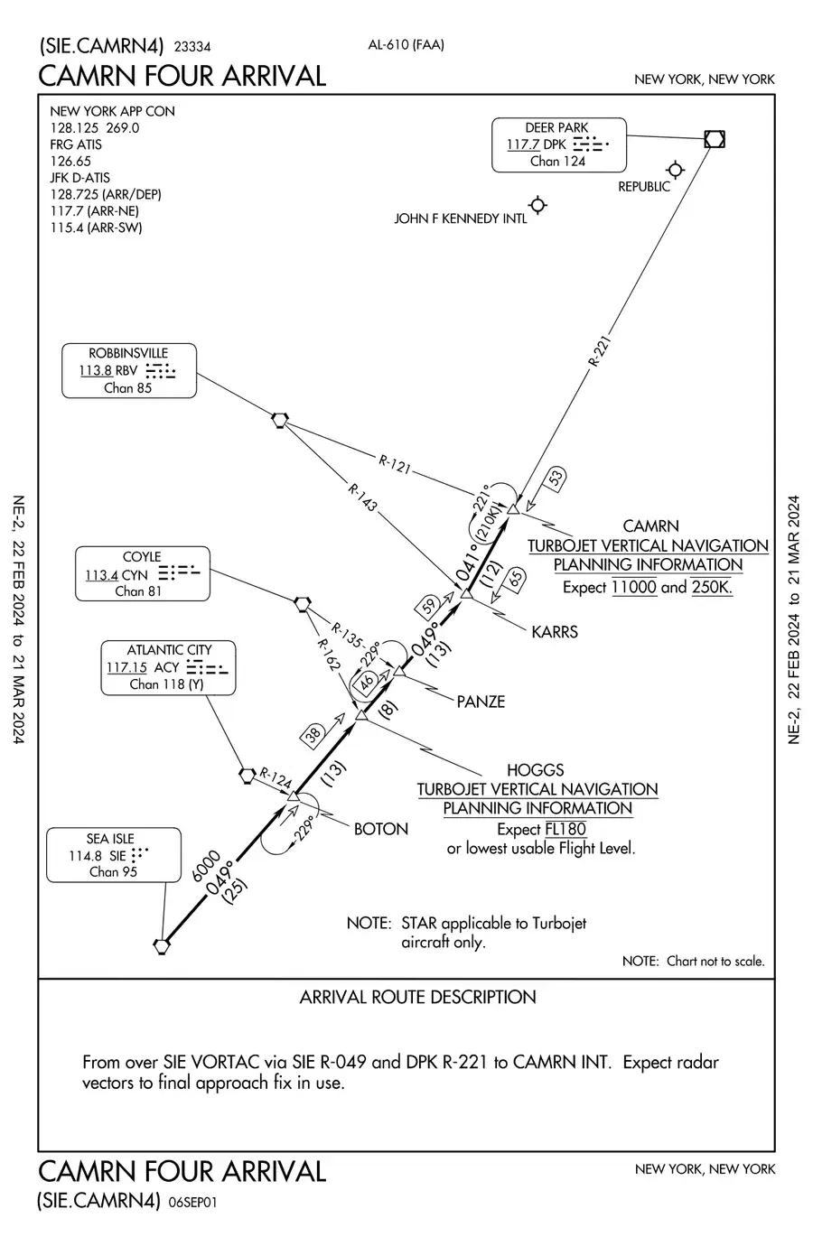 SIDs & STARs Explained for MSFS 2024 — Read Real Plates | SimTuts ...