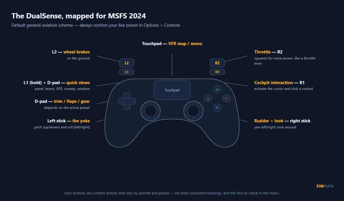 MSFS 2024 PS5 Controls Explained: DualSense Mapping & Cockpit Interaction
