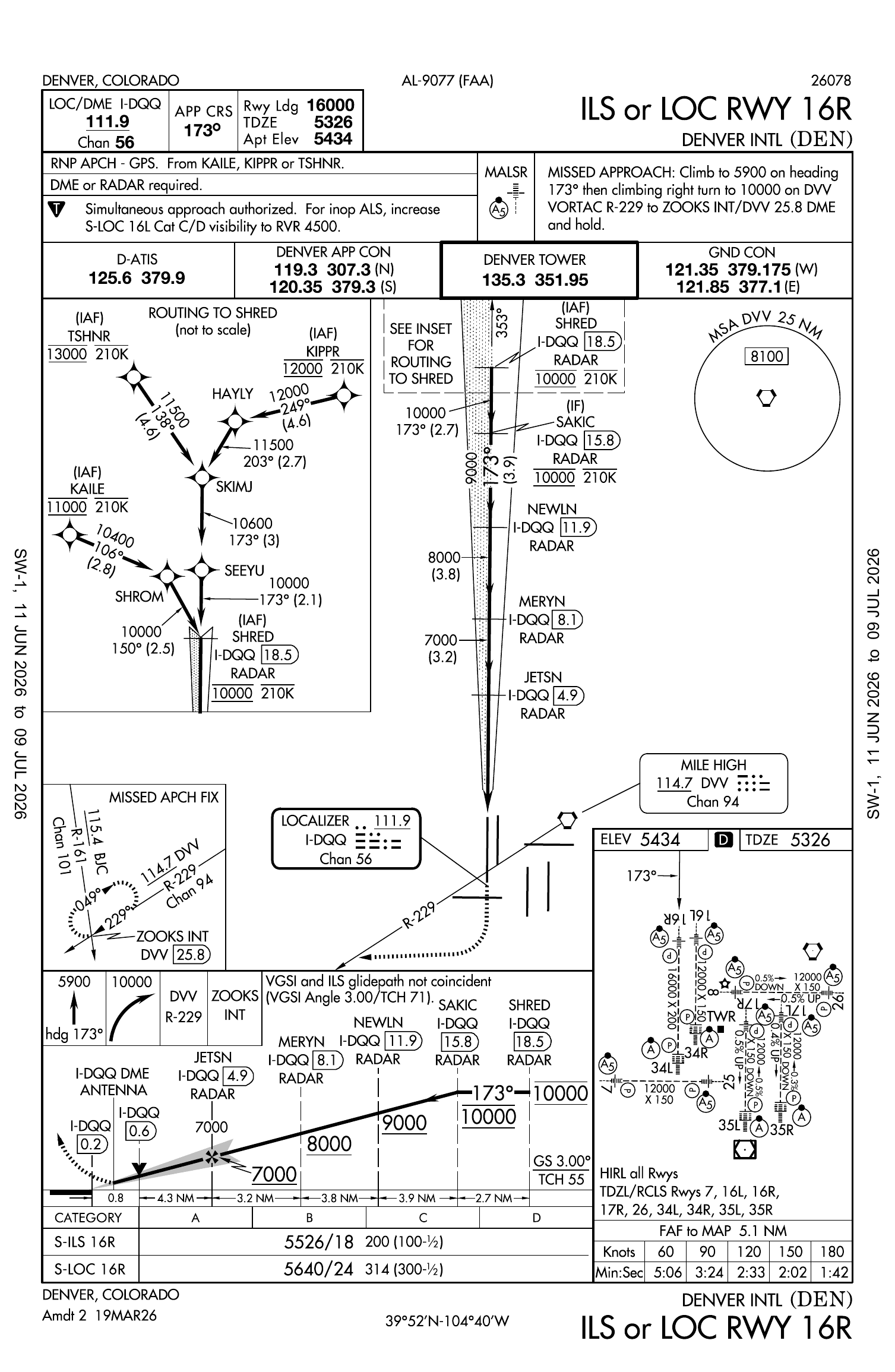 KDEN ILS or LOC RWY 16R — Denver International approach plate