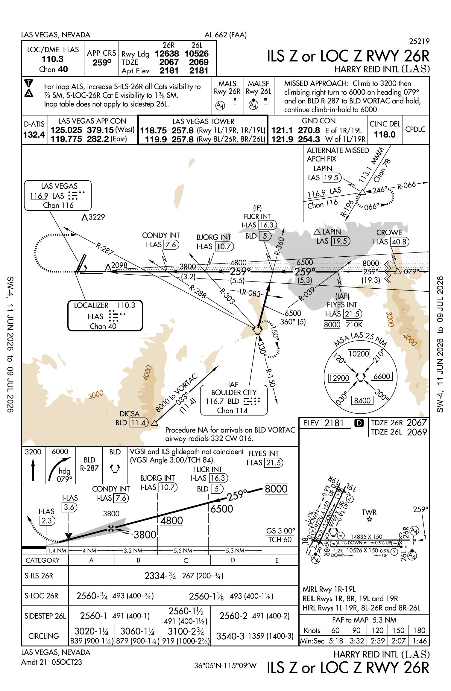 KLAS ILS Z or LOC Z RWY 26R — Las Vegas Harry Reid International approach plate