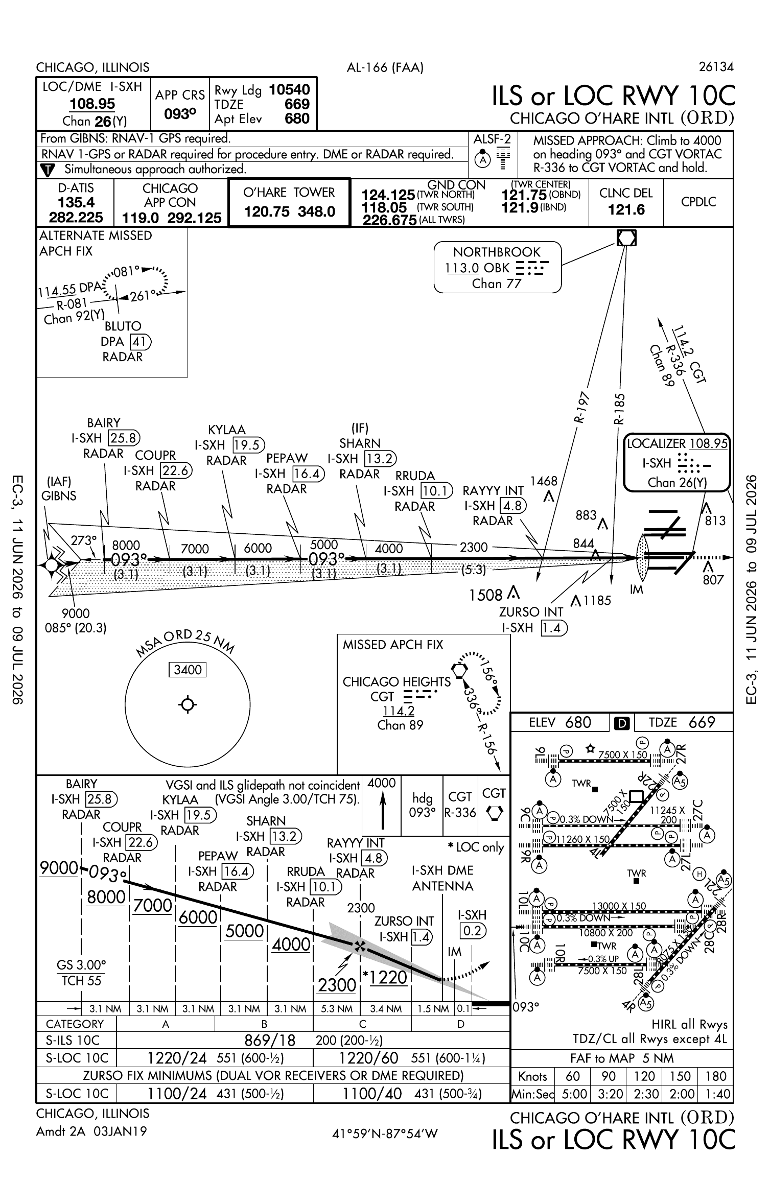 KORD ILS or LOC RWY 10C — Chicago O’Hare International approach plate