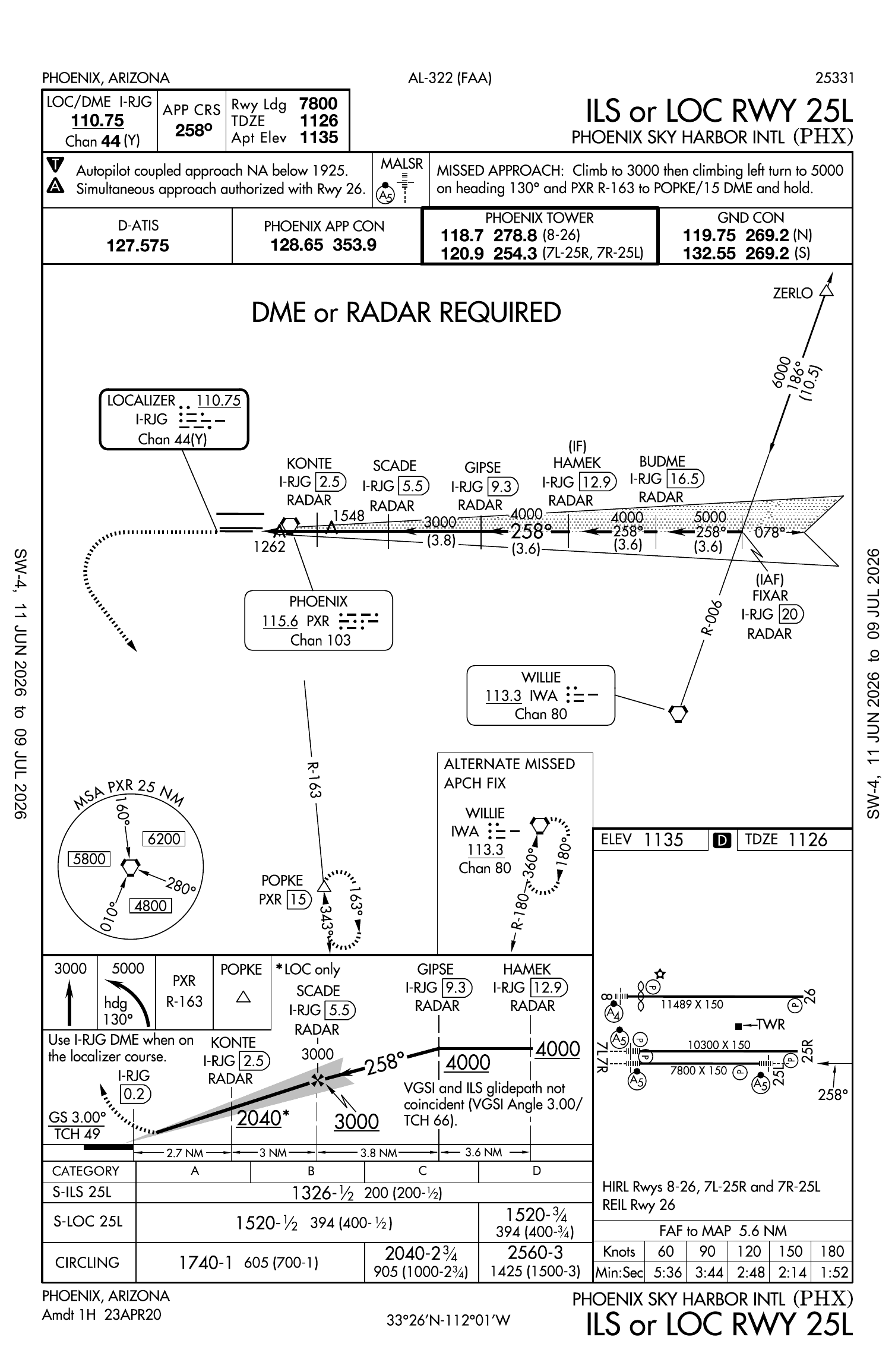 KPHX ILS or LOC RWY 25L — Phoenix Sky Harbor International approach plate