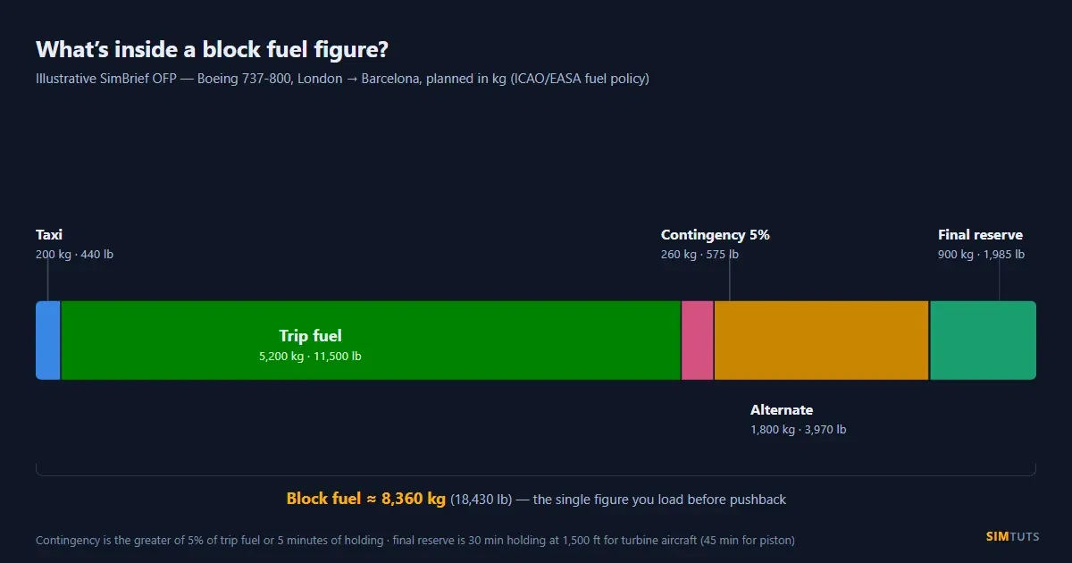 MSFS 2024 Fuel Planning: How Much Fuel to Load (GA & Airliners)