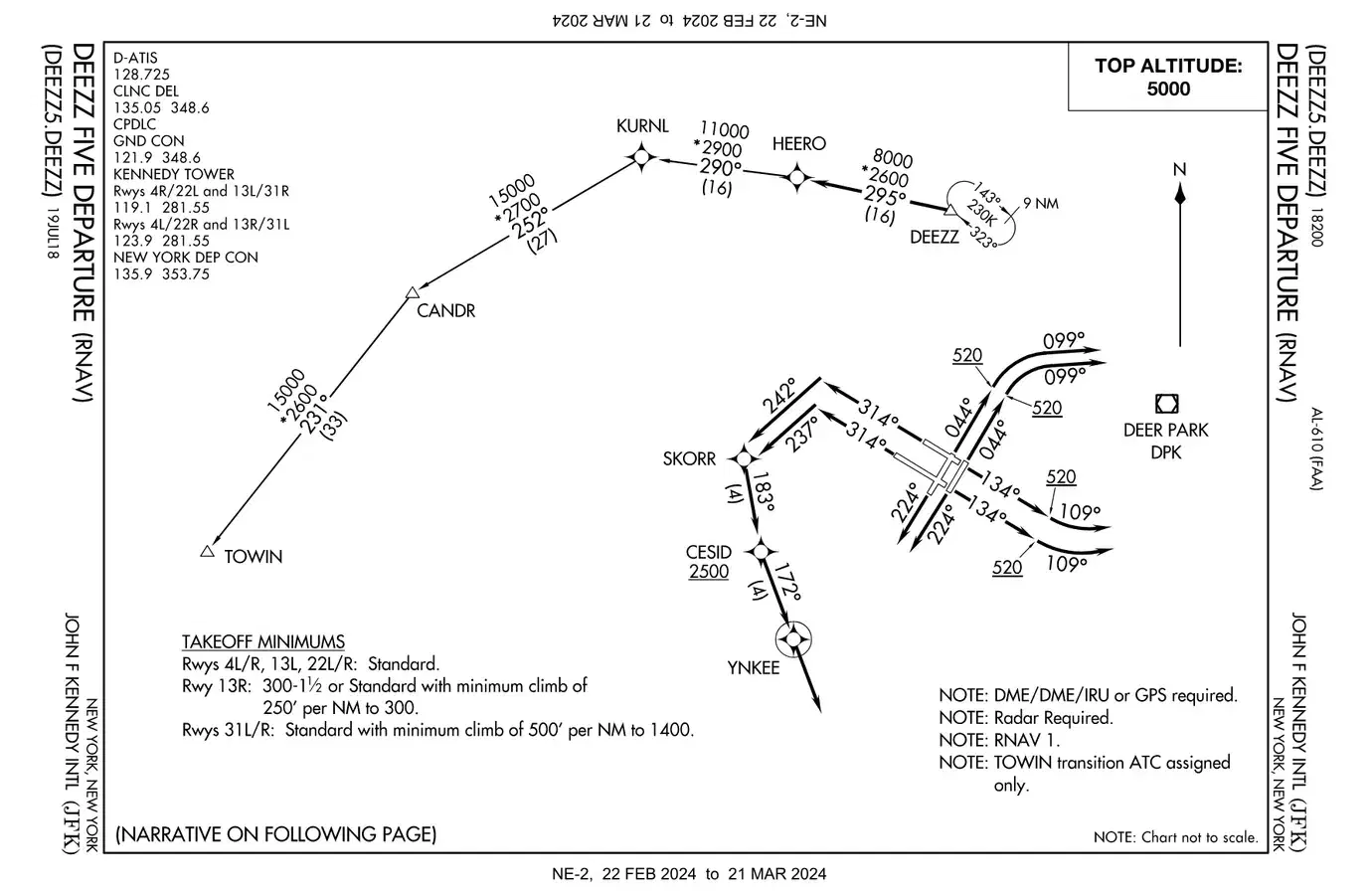 SIDs and STARs Explained β How to Read Departure and Arrival Plates