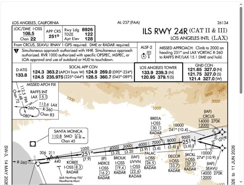 KLAX ILS RWY 24R approach plate from the SimTuts plate-reading quiz